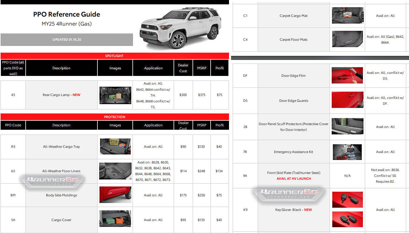 Toyota OEM Accessories Catalog (PPO Parts List w/ Pricing) for 2025